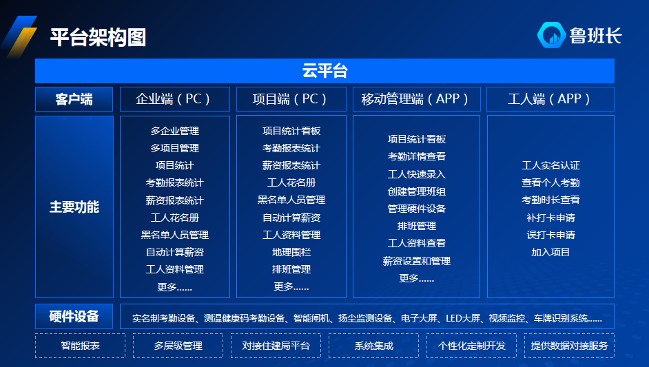 建筑勞務系統(tǒng)