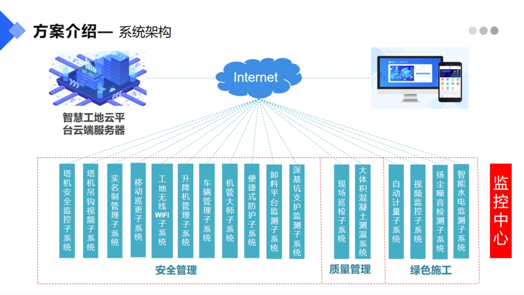 智慧工地系統(tǒng)平臺功能